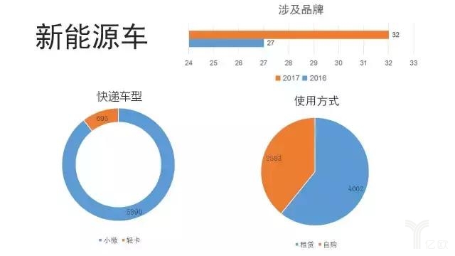 新能源车品牌.jpg